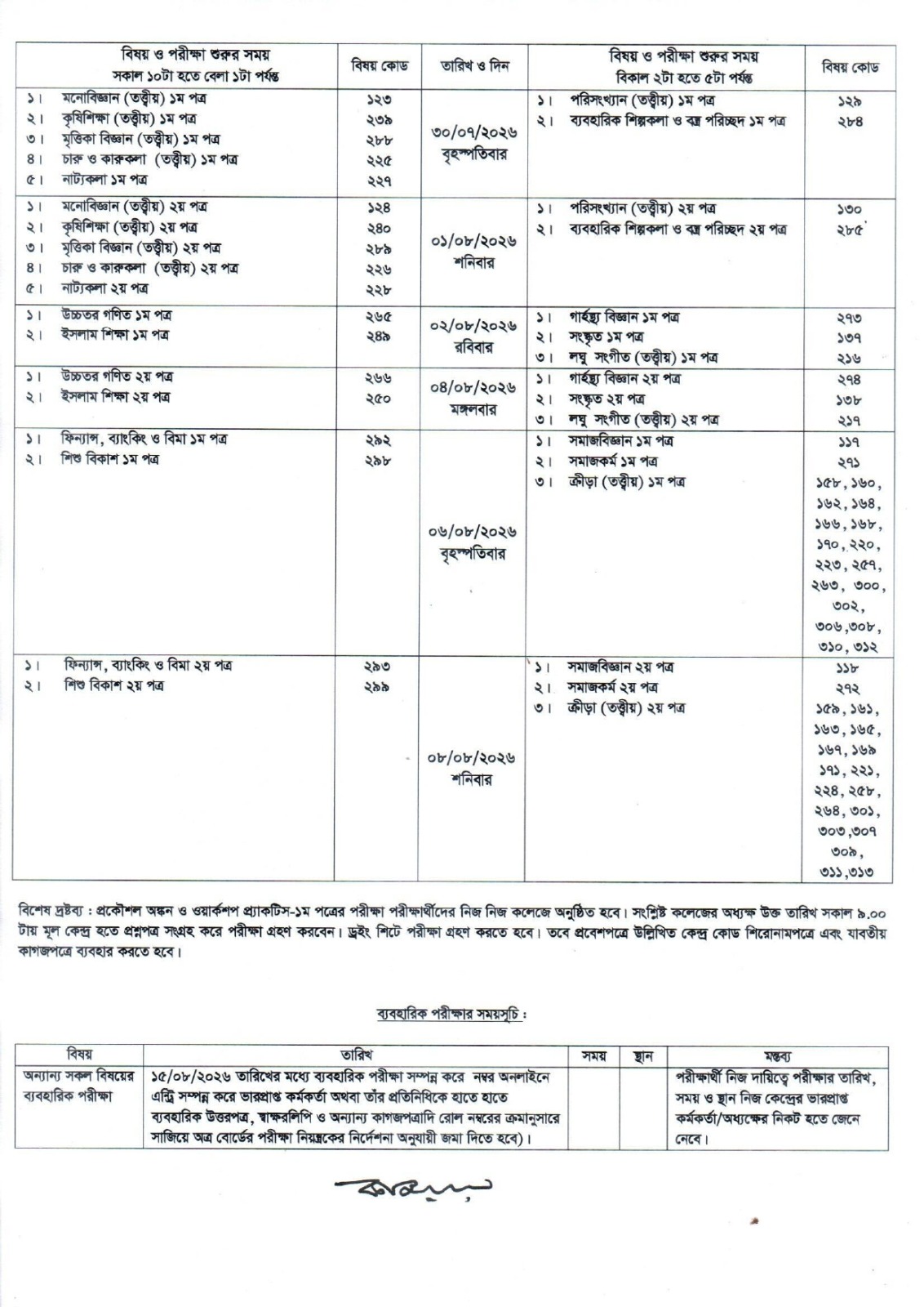 এইচএসি -২
