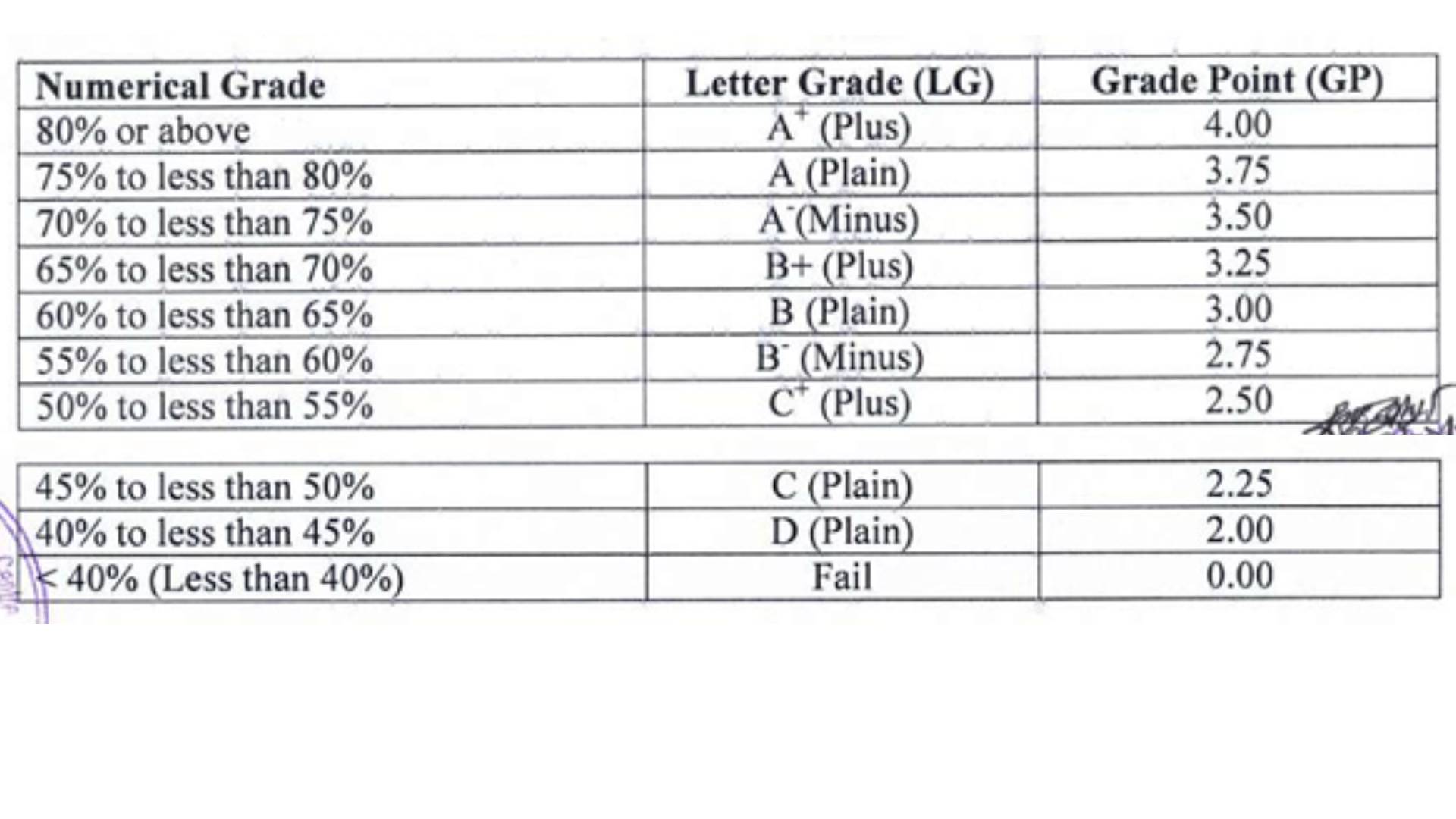 গ্রেড পদ্ধতি