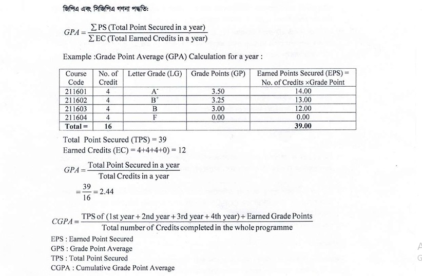 সিজিপিএ