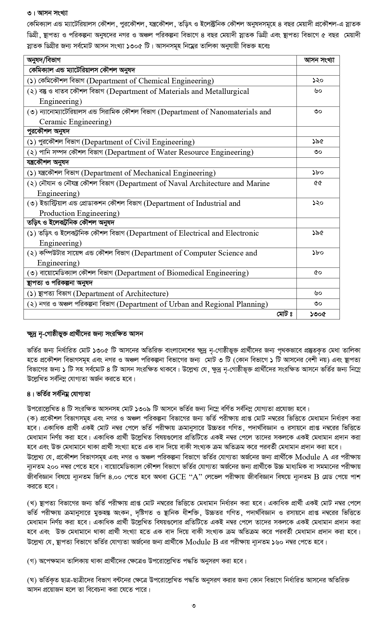 Final Prospectus UG Admission 2025-26_page-0004